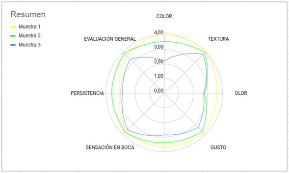 Gráfico de dispersión de datos