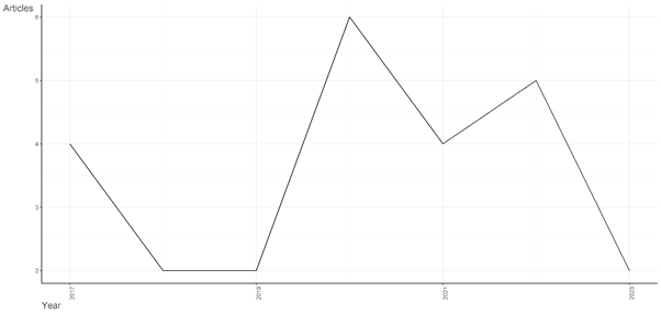 A graph with lines on it

Description automatically generated