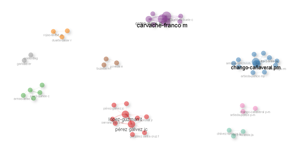 A group of dots with text

Description automatically generated