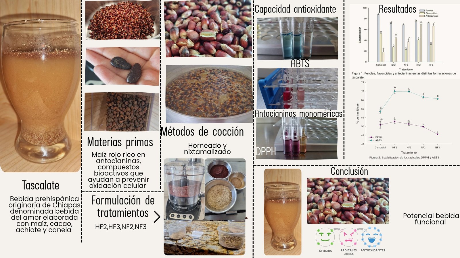 Resumen gráfico Solís et al tascalate
